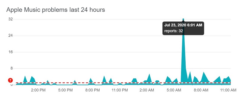 Detect Apple Music Problem