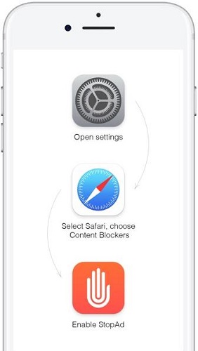 Use StopAd no iPhone